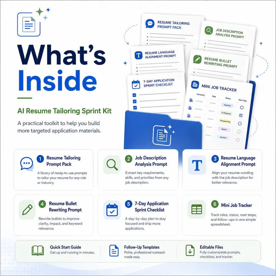 What's inside the AI Resume Tailoring Sprint Kit